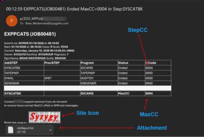 Automated email and SMS alerts on z/OS