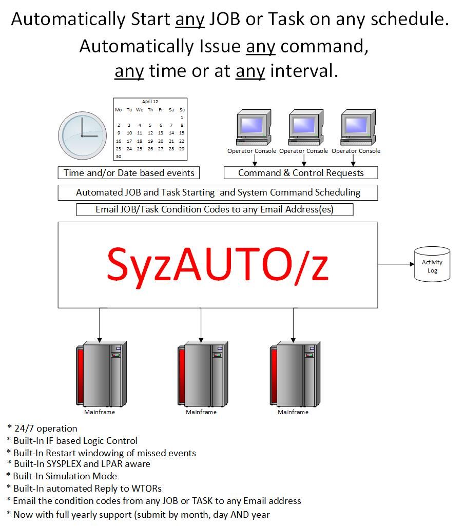 z/OS job scheduling automation